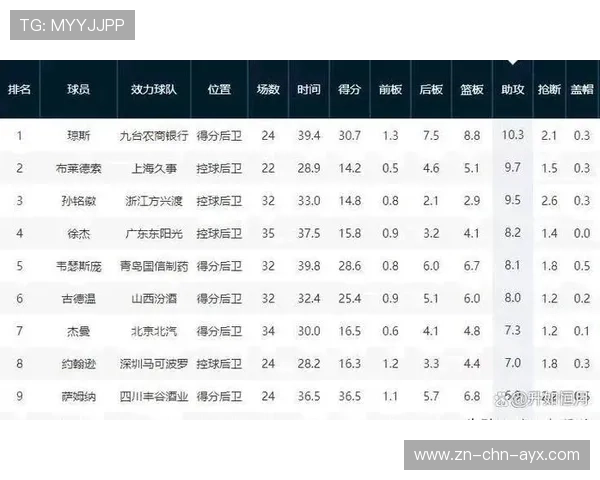 赛季最佳助攻瞬间榜单出炉，智取球队成功，2021赛季助攻榜