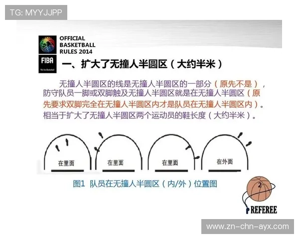 国际篮球女子联赛康复与心理支持第92阶段推进报告